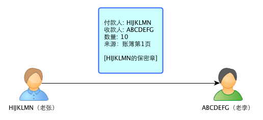 付款人签署交易单