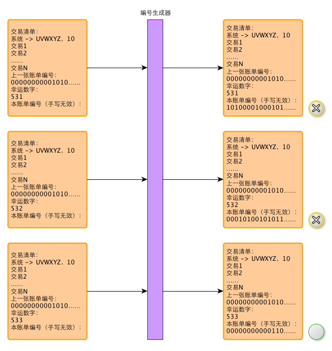 填写账簿