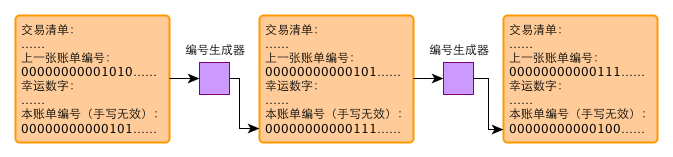 确认账簿